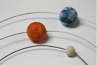 Matériel trois planètes et orbites